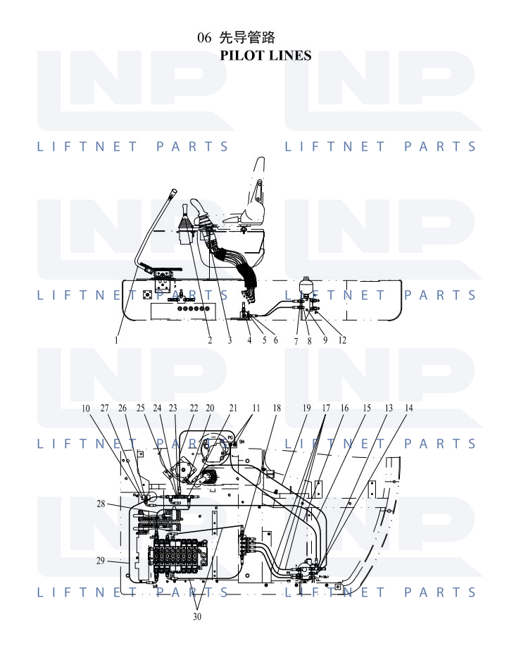 PILOT LINES